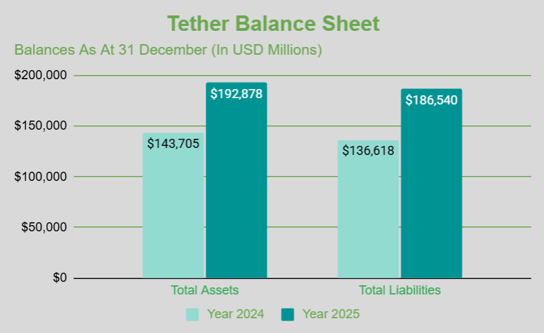 BDO Assurance Report
